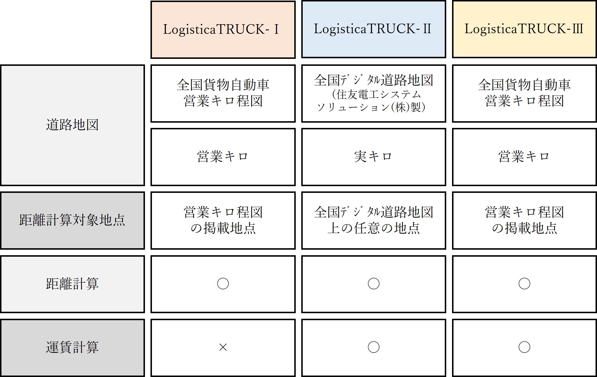 ソフトウェア機能比較表