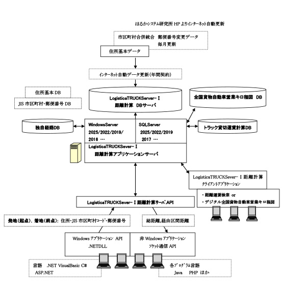 ｼｽﾃﾑ構成図